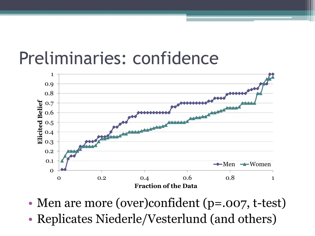 preliminaries confidence 1
