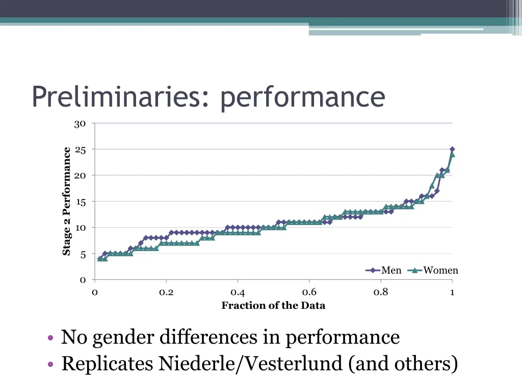 preliminaries performance 30