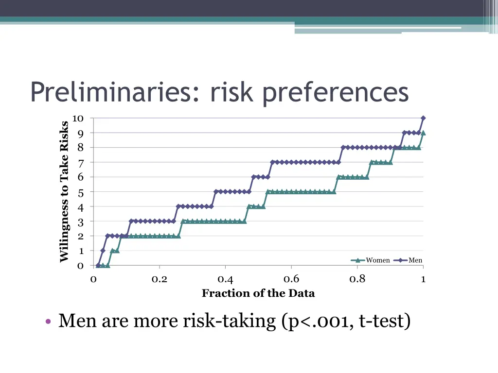 preliminaries risk preferences 10 wilingness
