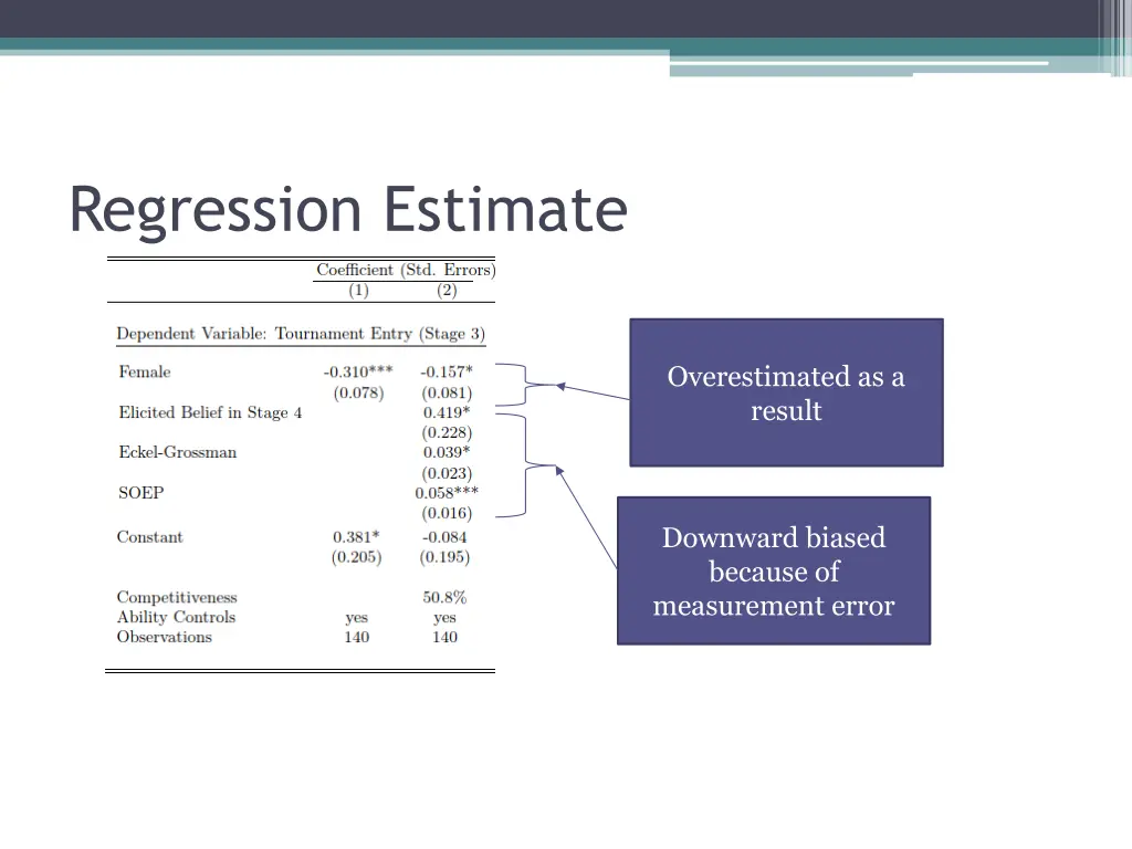 regression estimate
