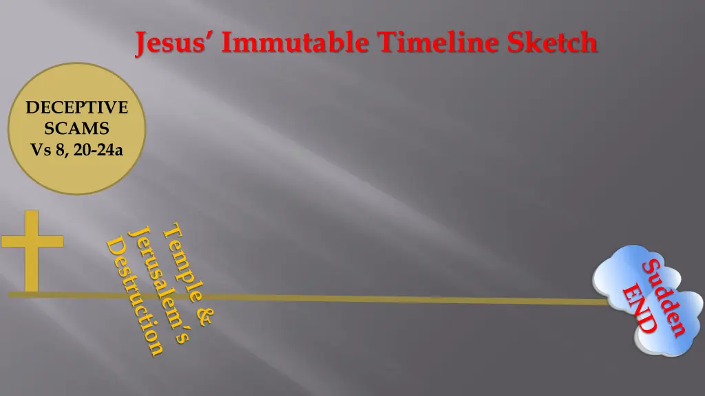 jesus immutable timeline sketch 11