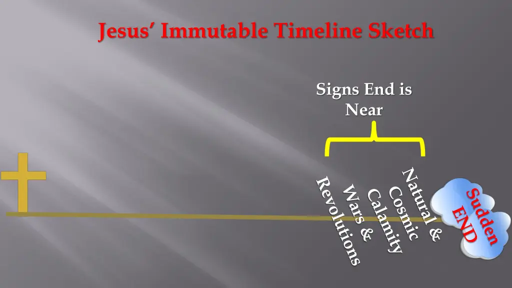 jesus immutable timeline sketch 14