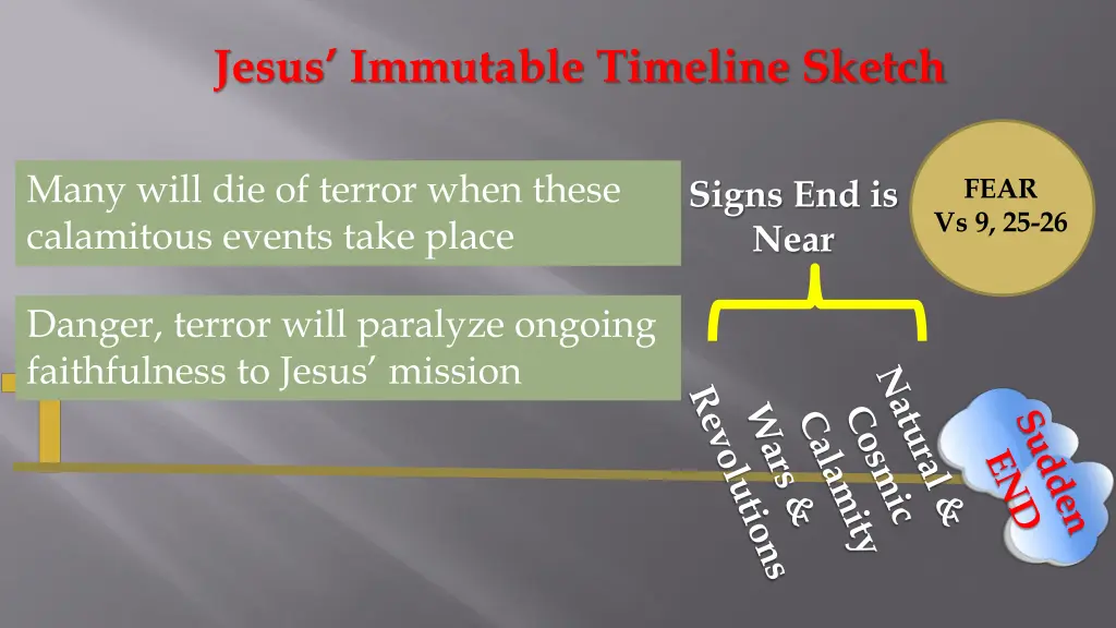 jesus immutable timeline sketch 15