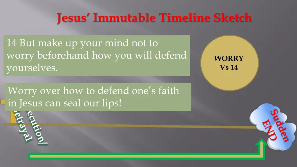 jesus immutable timeline sketch 17