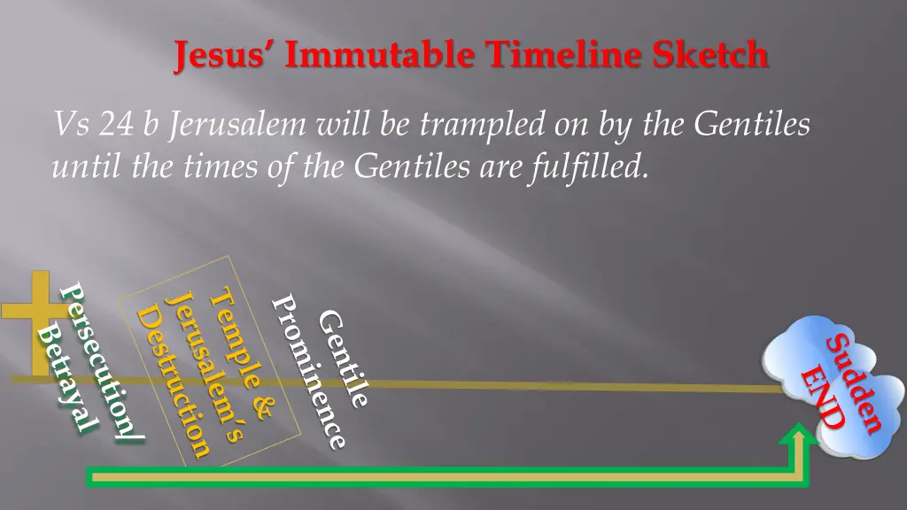 jesus immutable timeline sketch 2