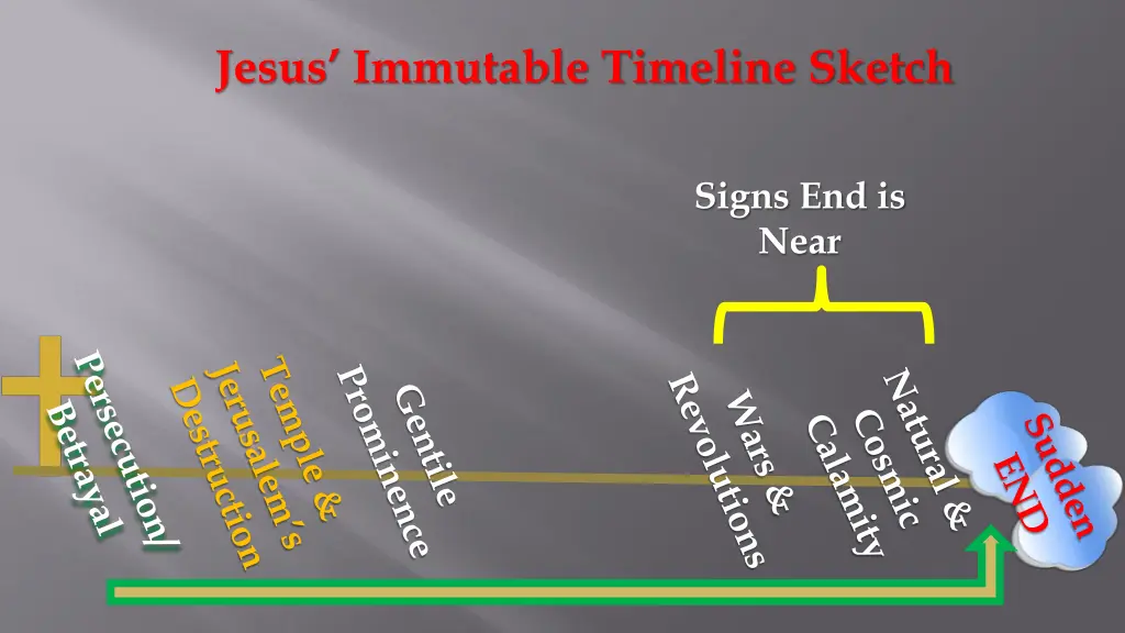jesus immutable timeline sketch 3