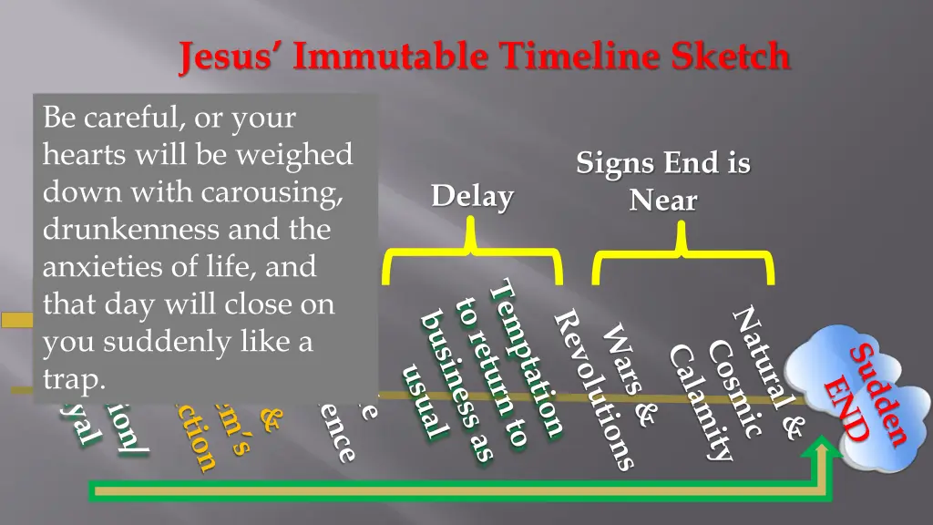 jesus immutable timeline sketch 4