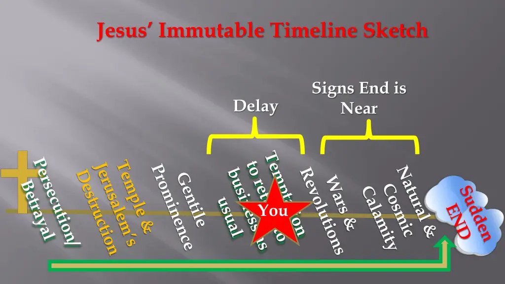 jesus immutable timeline sketch 5