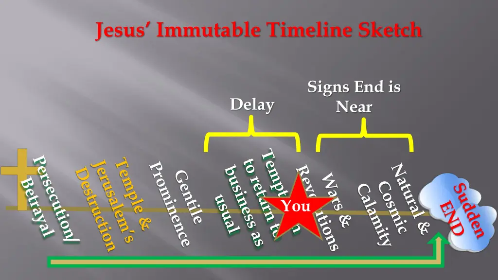 jesus immutable timeline sketch 6