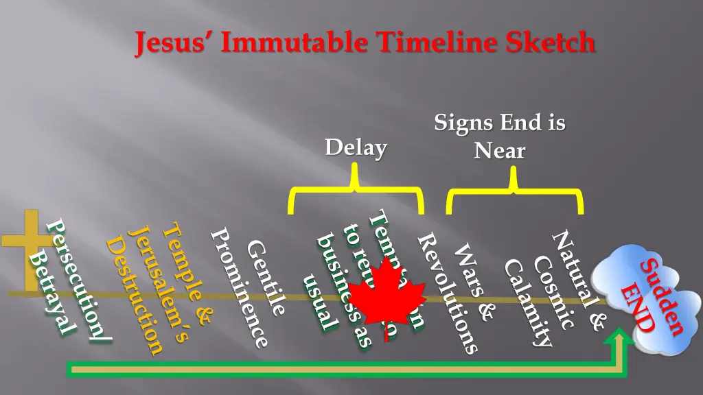 jesus immutable timeline sketch 8