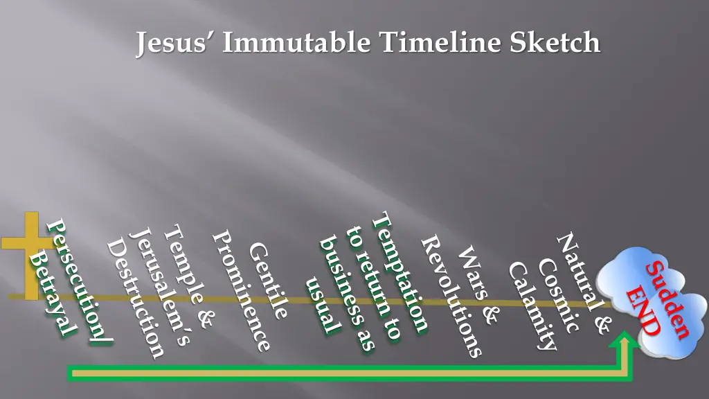 jesus immutable timeline sketch 9