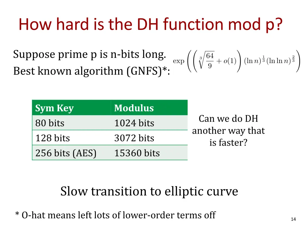 how hard is the dh function mod p