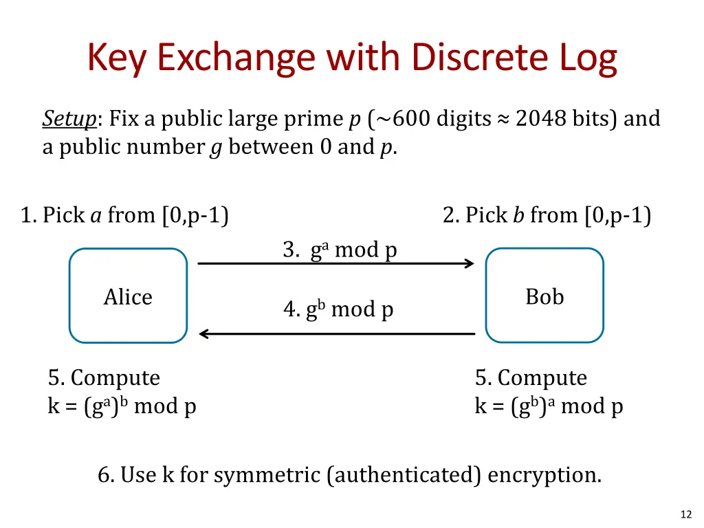 key exchange with discrete log