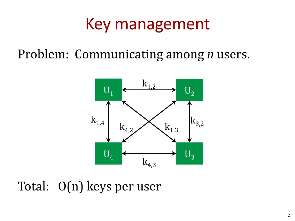 key management