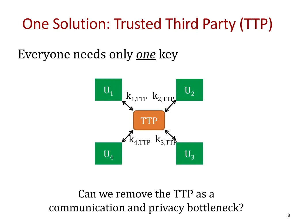 one solution trusted third party ttp