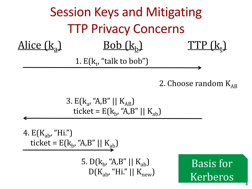 session keys and mitigating ttp privacy concerns