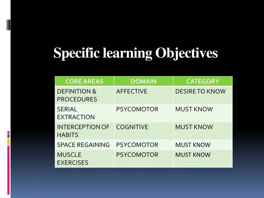 specific learning objectives