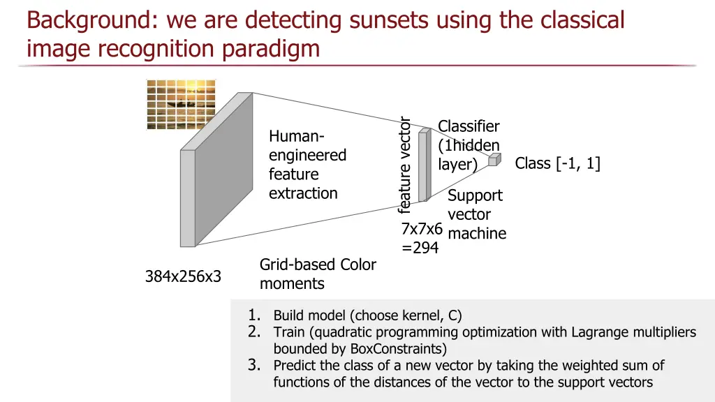 background we are detecting sunsets using