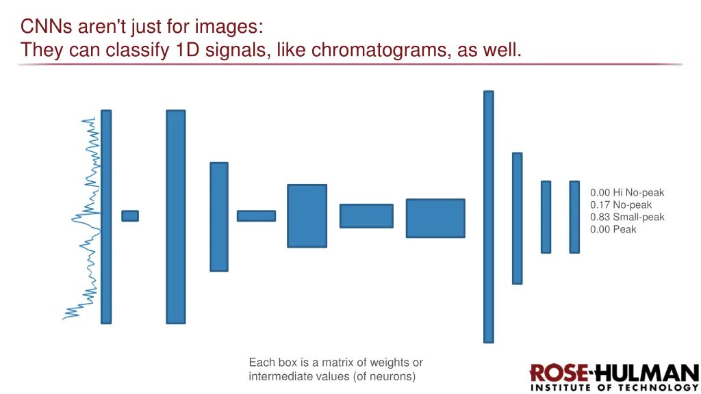 cnns aren t just for images they can classify