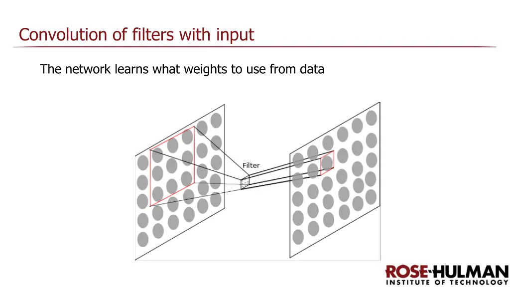 convolution of filters with input 1