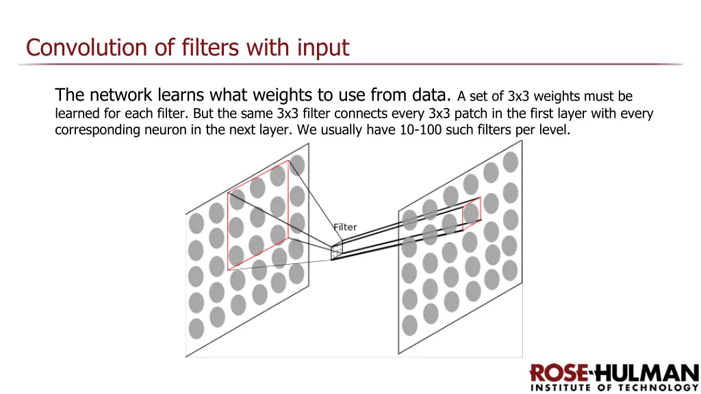 convolution of filters with input 2