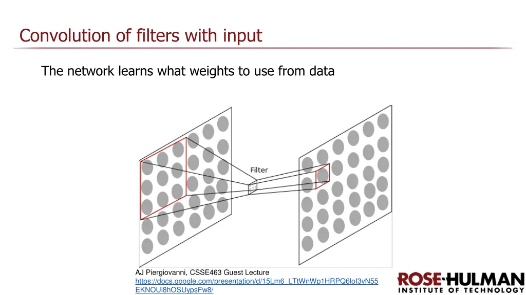 convolution of filters with input