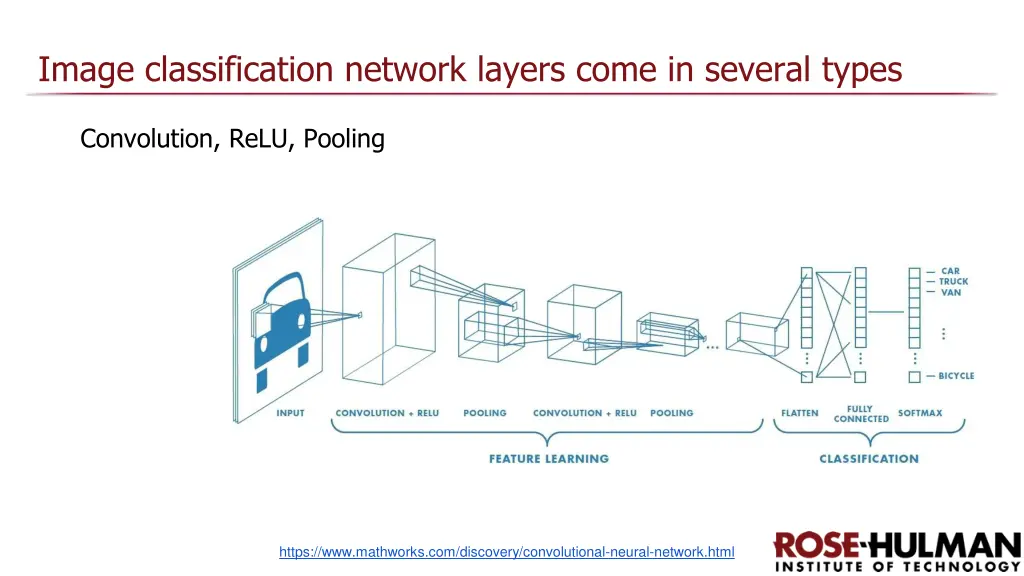 image classification network layers come