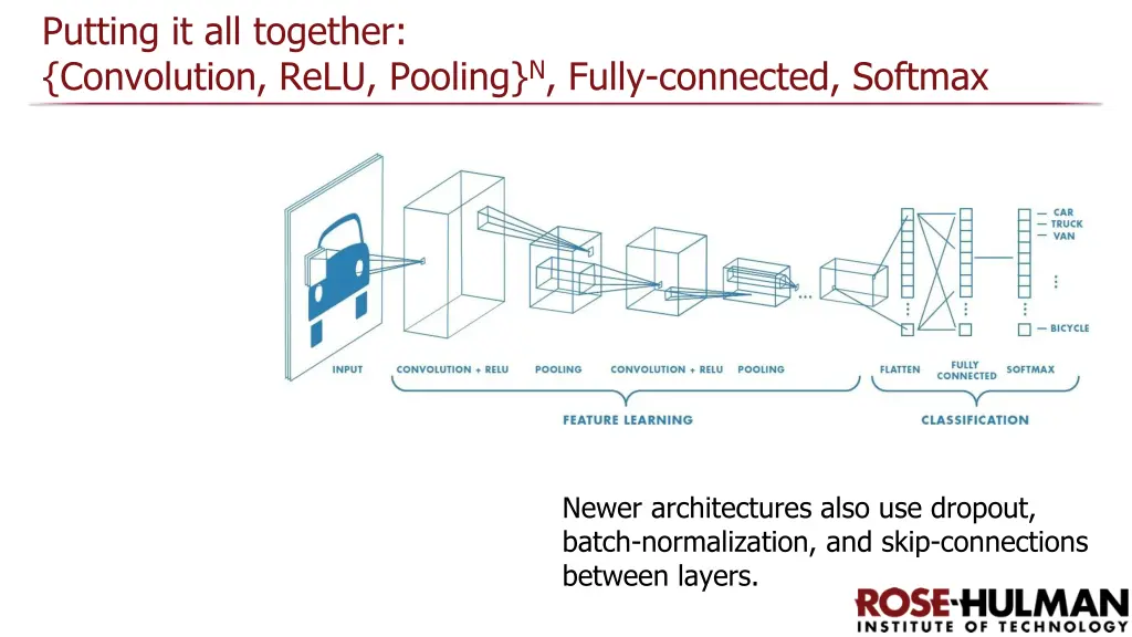 putting it all together convolution relu pooling