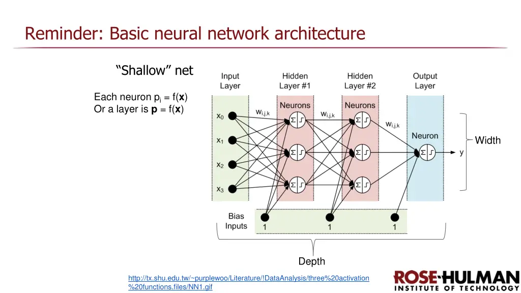 reminder basic neural network architecture