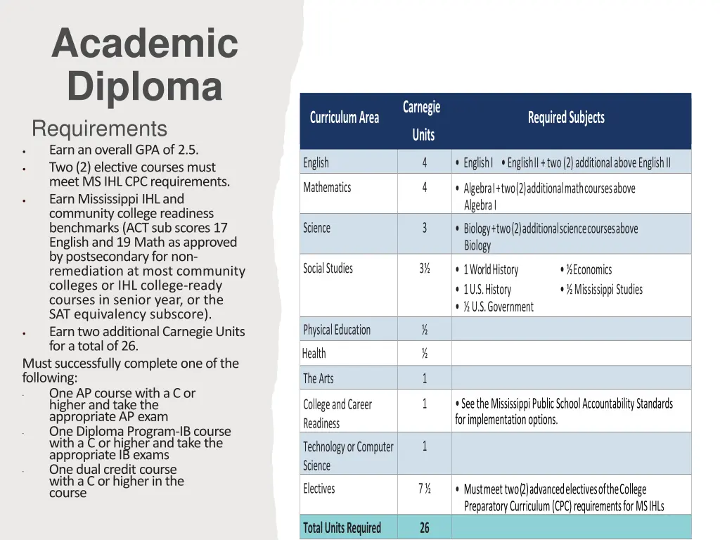 academic diploma requirements earn an overall