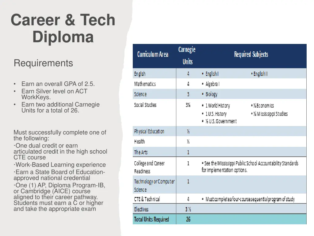 career tech diploma