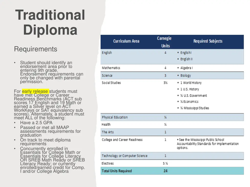 traditional diploma