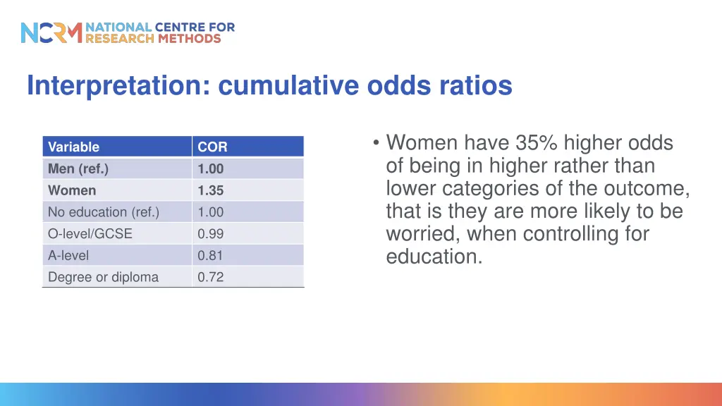 interpretation cumulative odds ratios