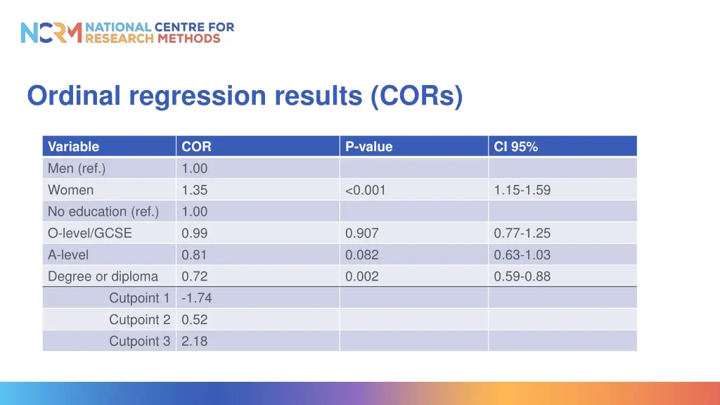 ordinal regression results cors