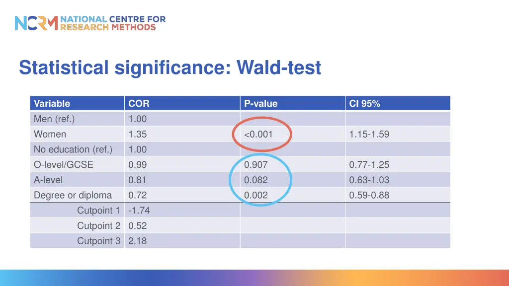 statistical significance wald test