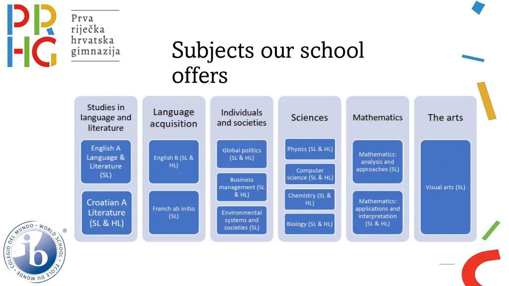subjects our school offers