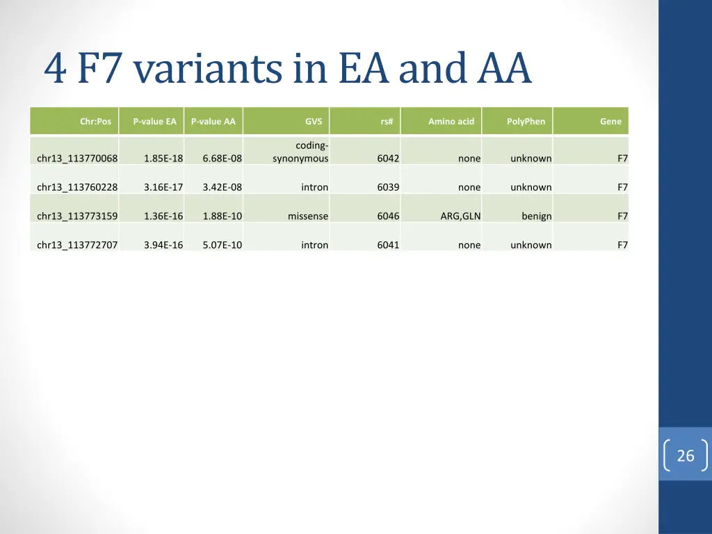 4 f7 variants in ea and aa