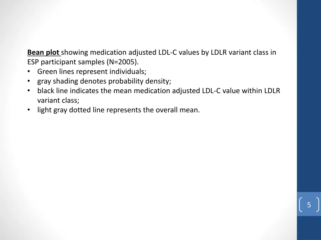 bean plot showing medication adjusted