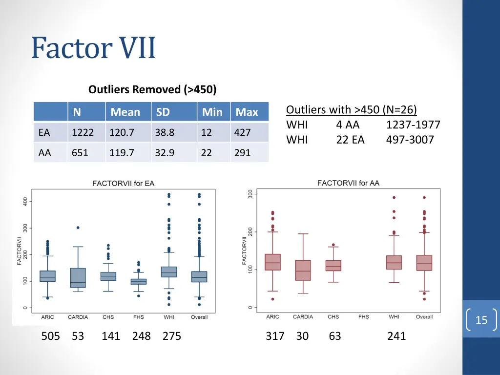 factor vii