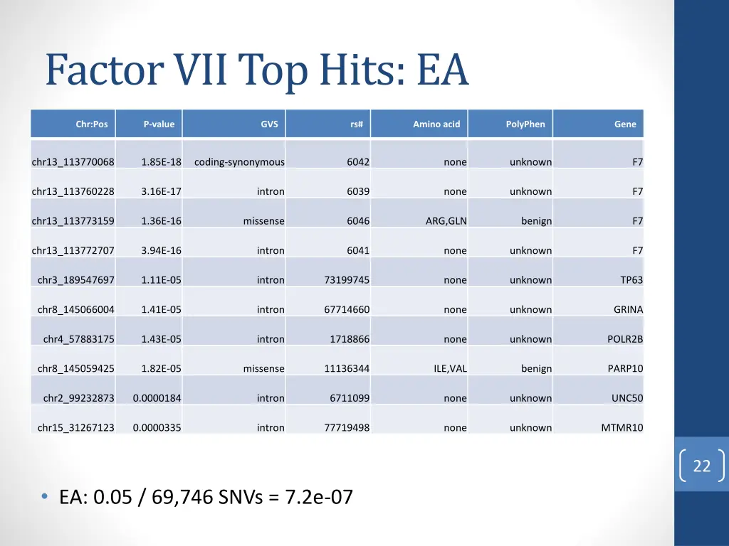 factor vii top hits ea