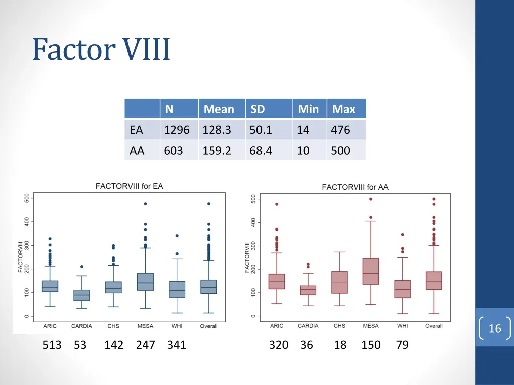 factor viii
