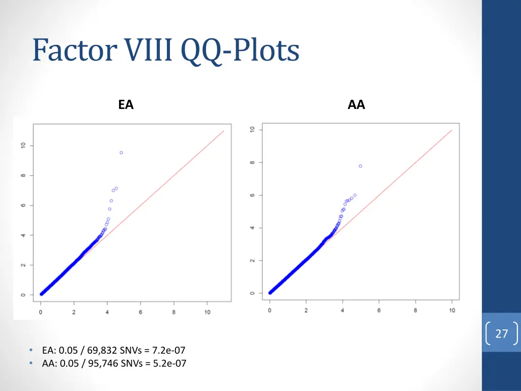 factor viii qq plots