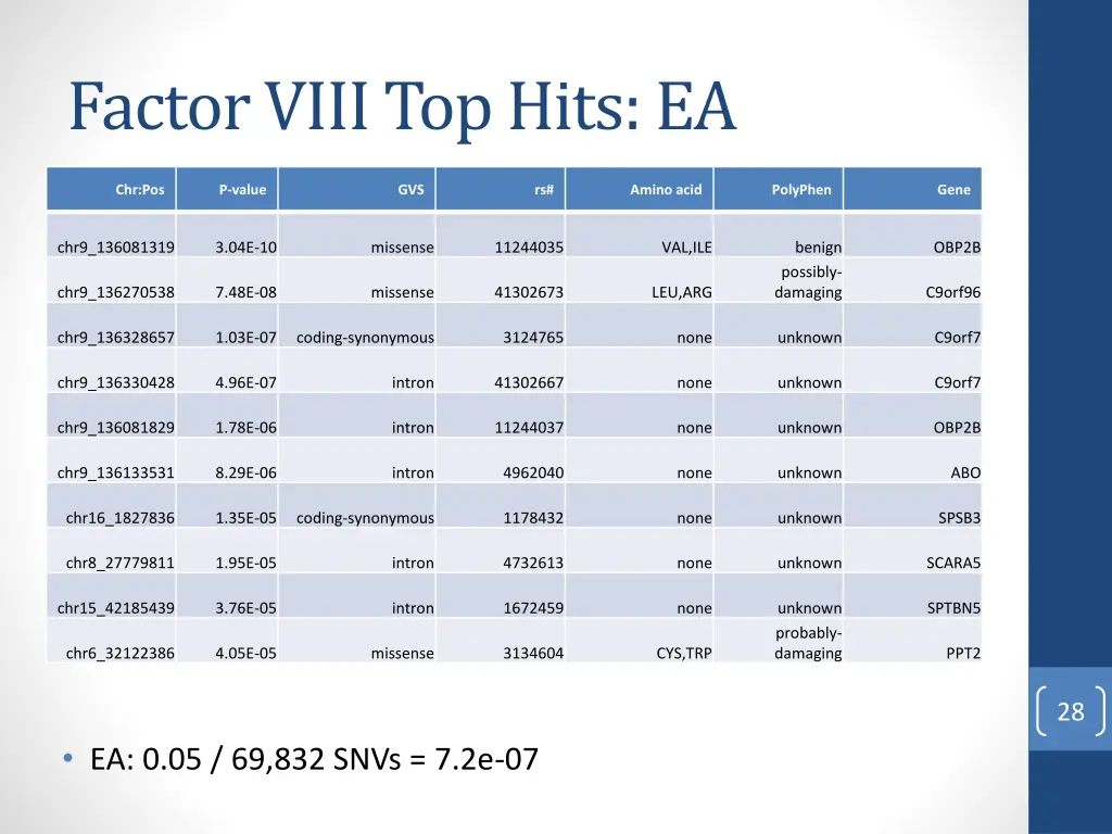 factor viii top hits ea