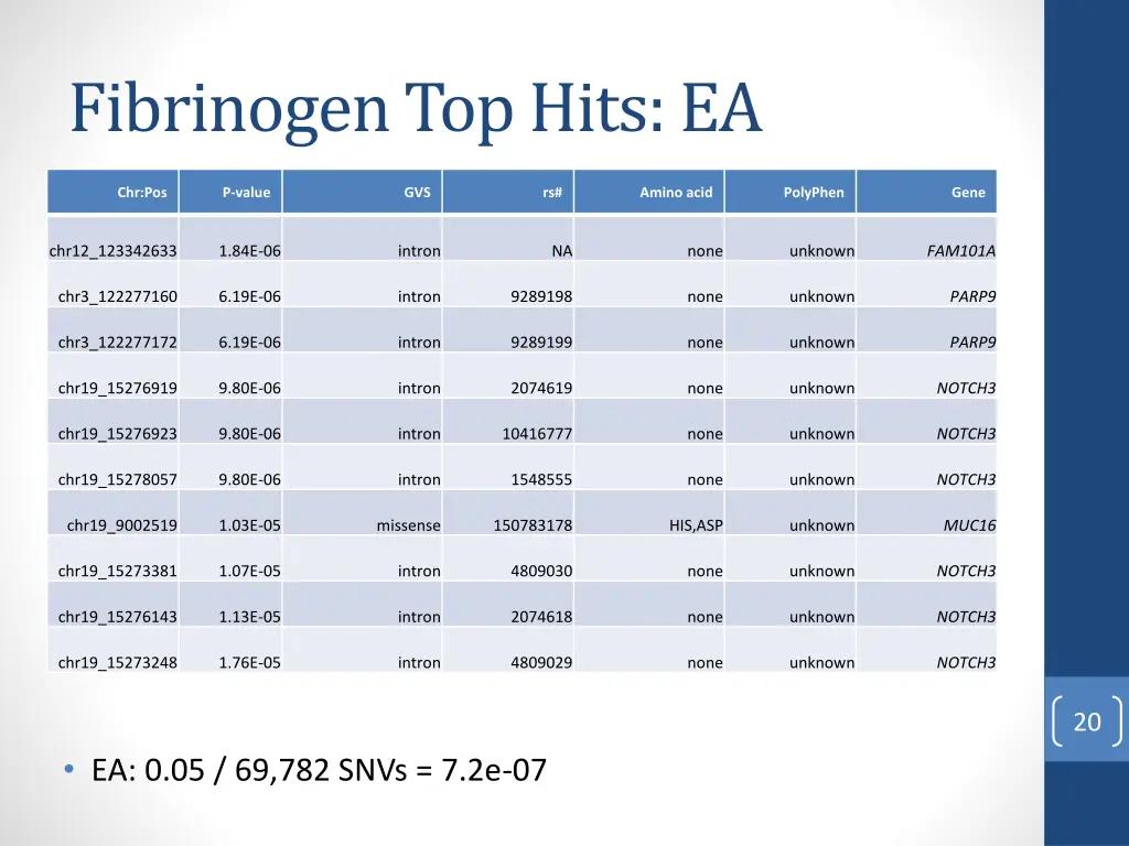 fibrinogen top hits ea