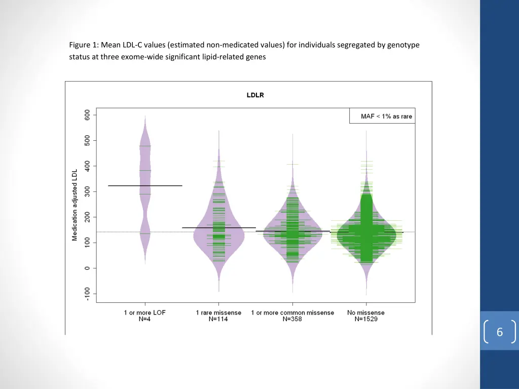 figure 1 mean ldl c values estimated