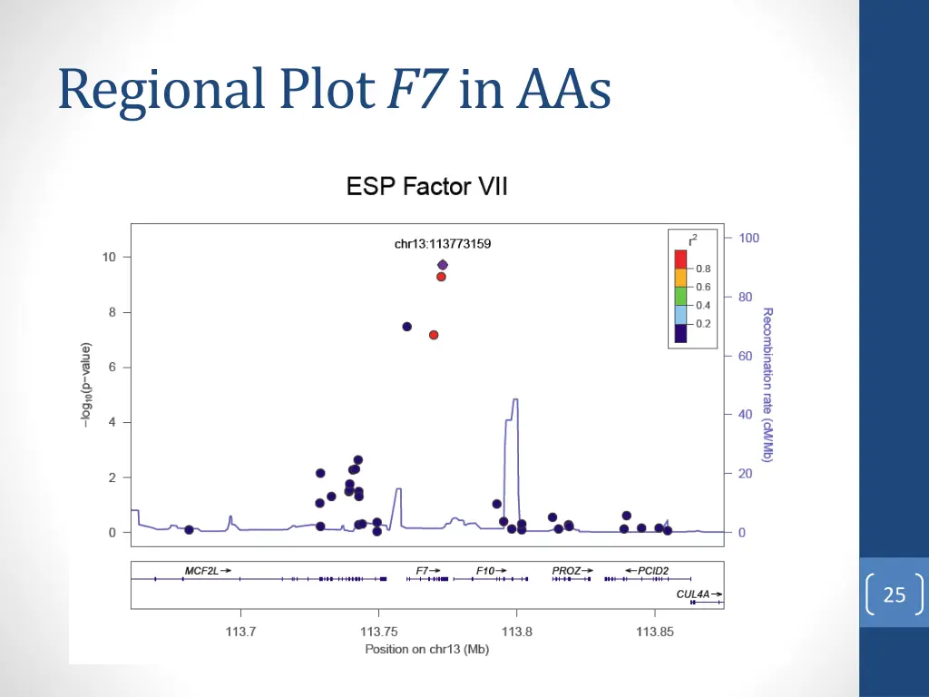 regional plot f7 in aas