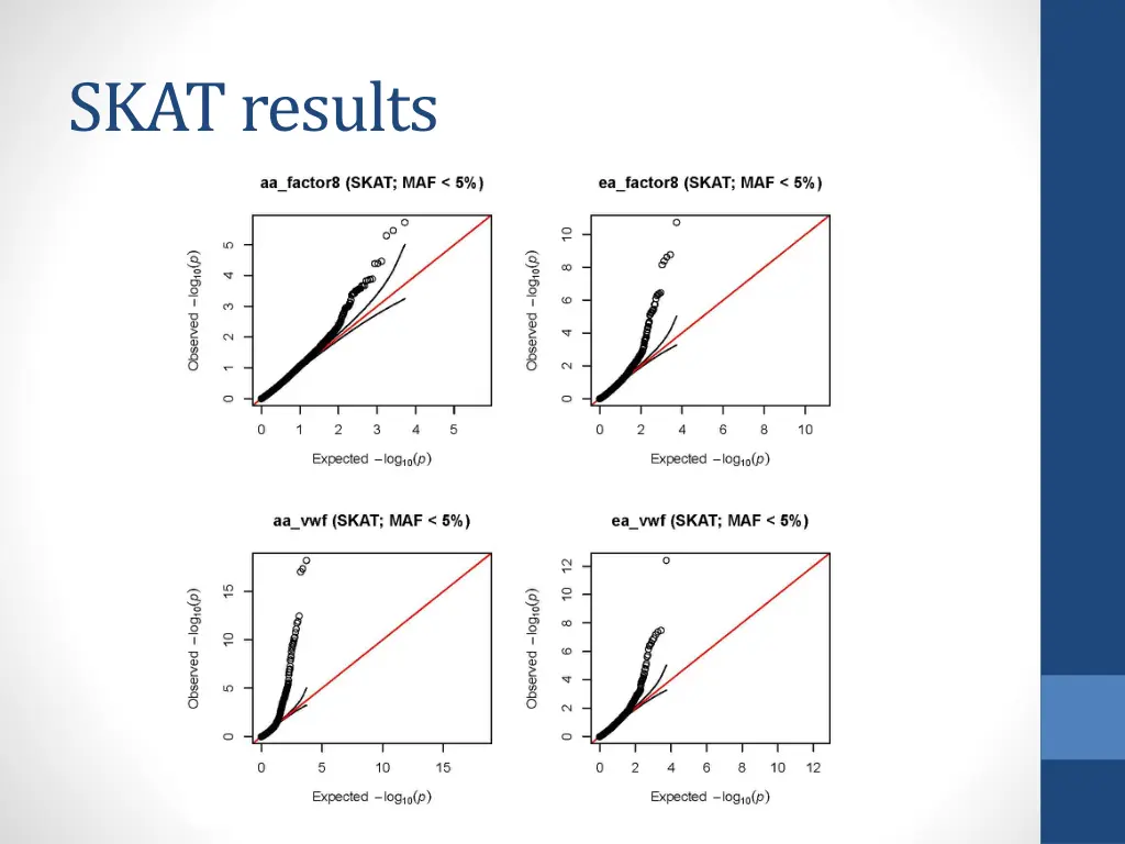 skat results 1