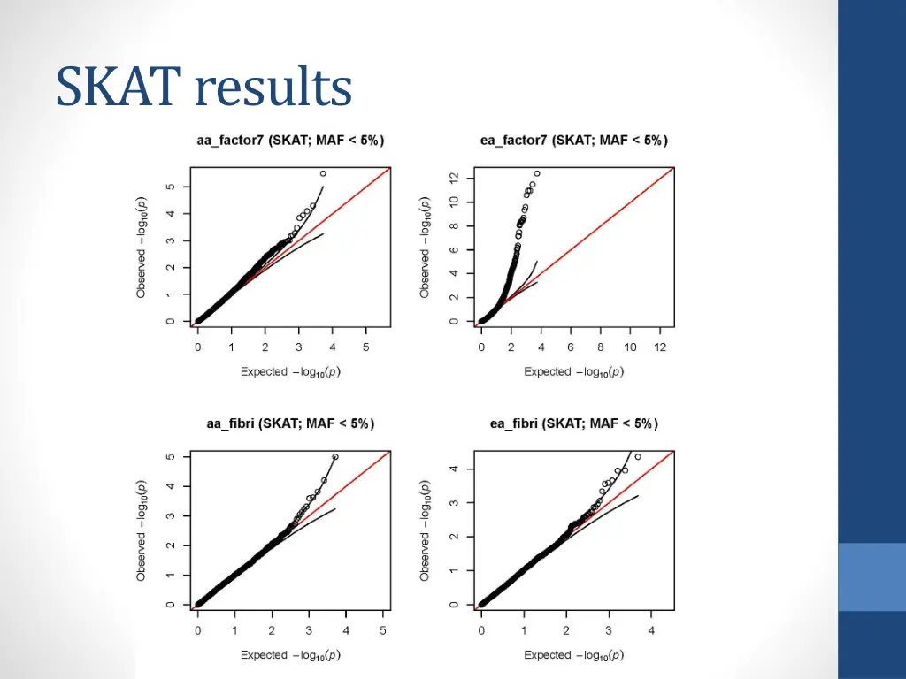 skat results