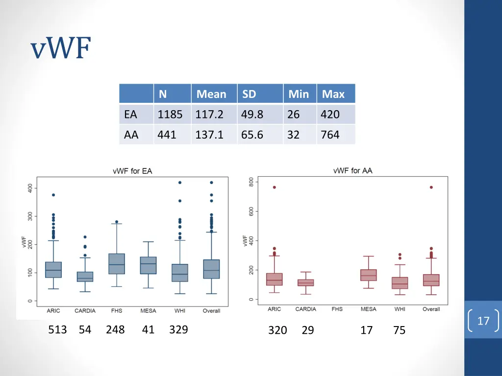 slide17