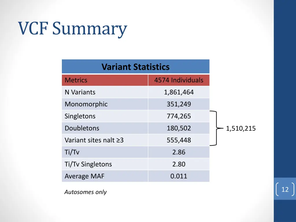 vcf summary